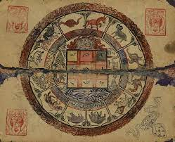 Tibetan Zodiac