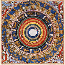 Persian Zodiac — Islam